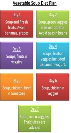 Weight Loss Diet Plan Tip 2014截图1