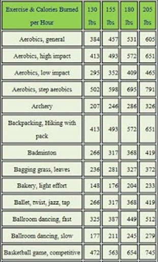 Healthy Foods Calories Lookup截图2