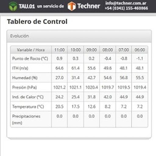 TAU.01 - Telemetría截图1