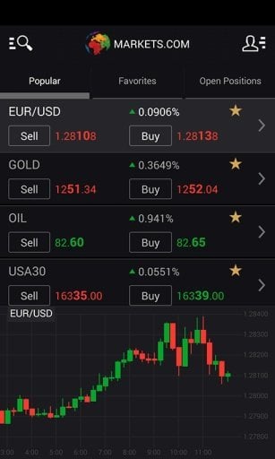 Markets Mobile Trader截图3