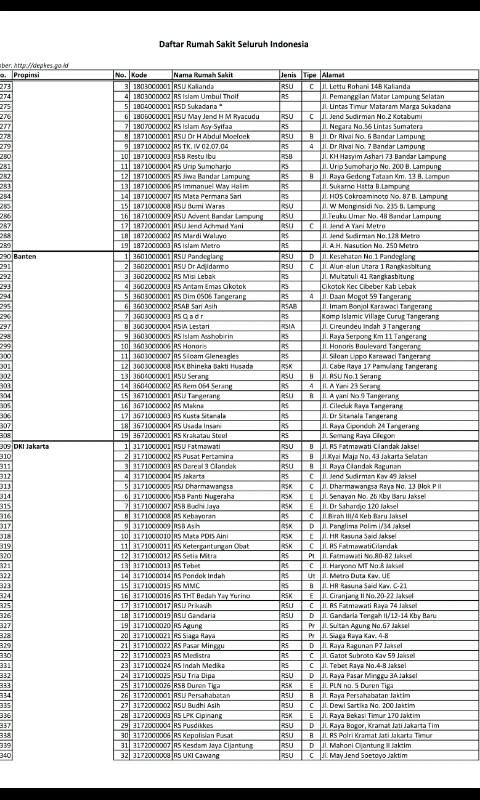 Rumah Sakit Indonesia截图3