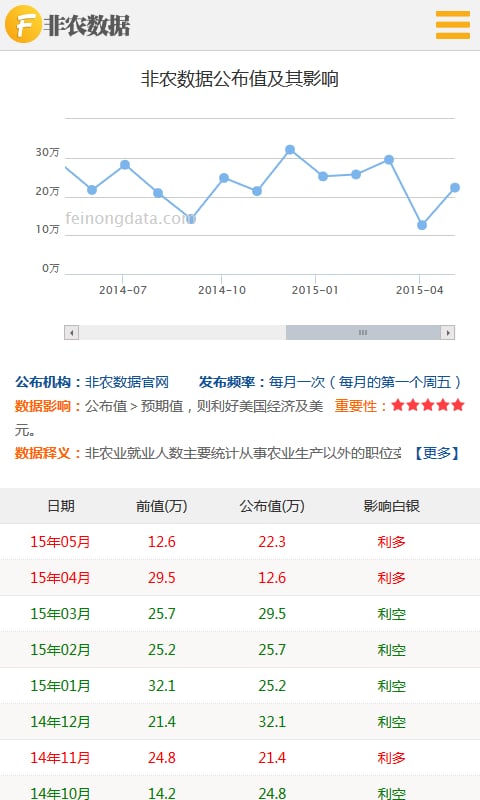 非农数据截图1