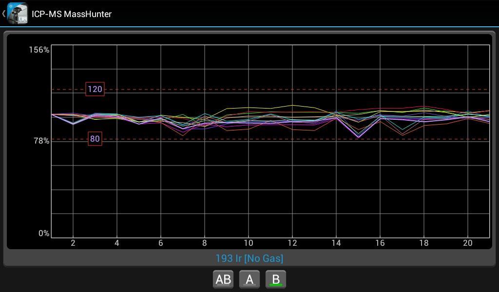 ICP-MS Mobile截图5