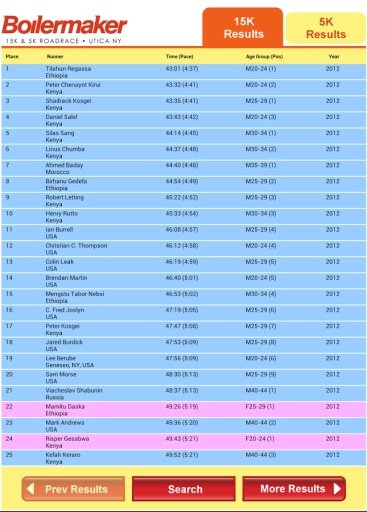 Boilermaker Results截图5