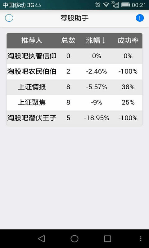 荐股助手截图1