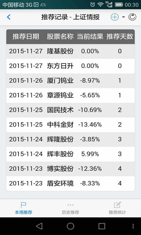 荐股助手截图2