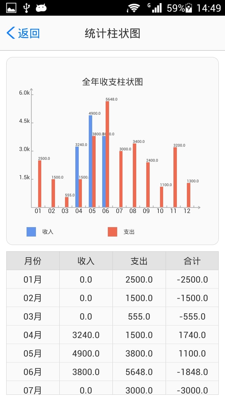 云飞扬笔记截图5