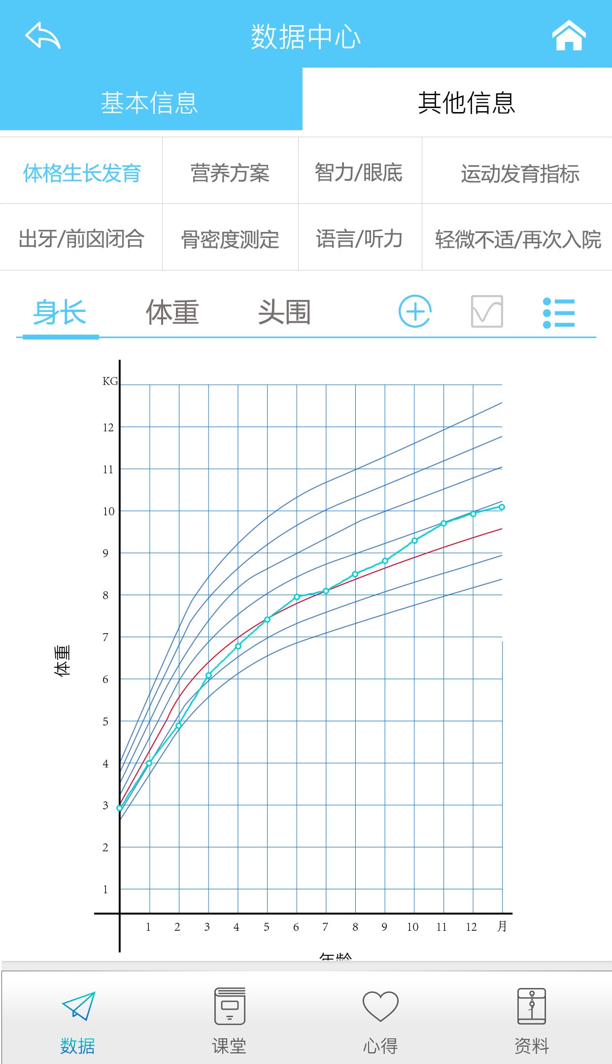 早产儿营养截图5