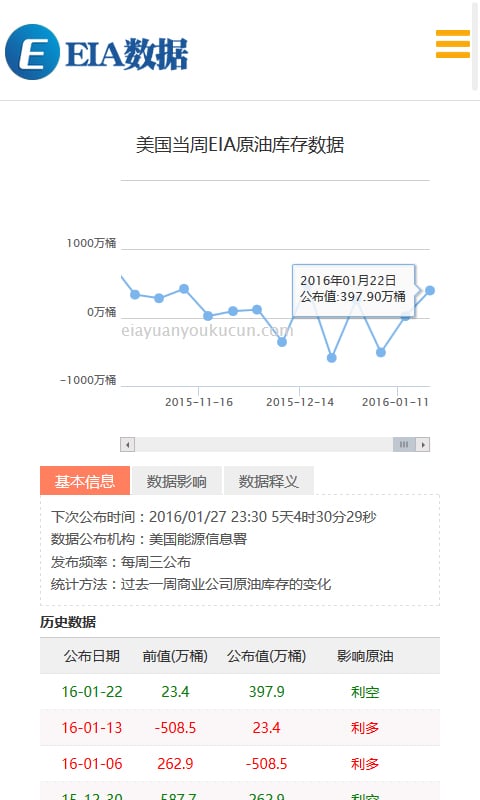 EIA原油库存截图1