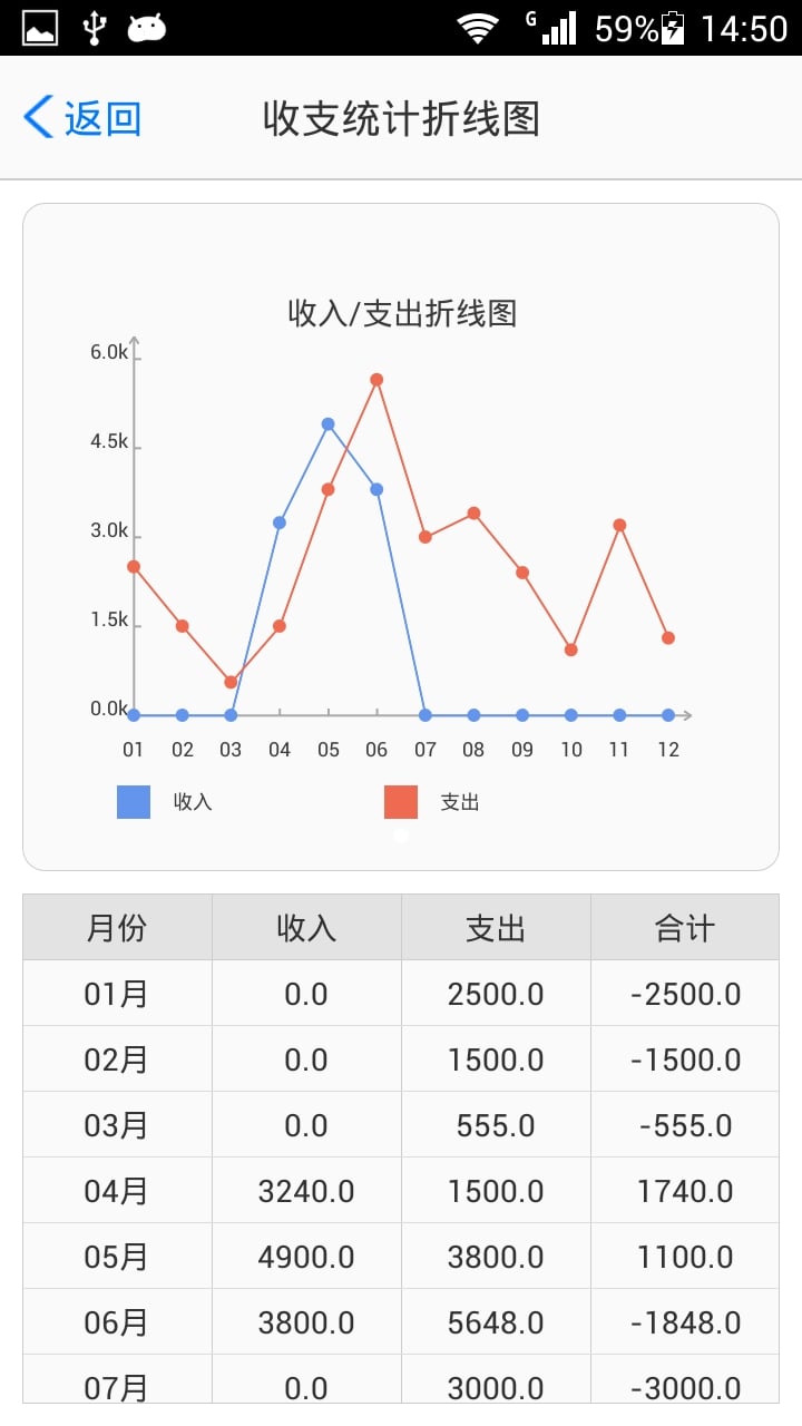 云飞扬笔记截图3