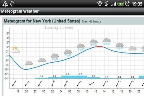 Meteogram天气预报截图4
