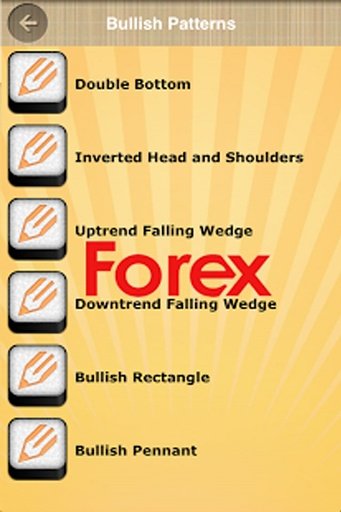 Forex Trading Price Action截图4