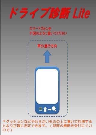 ドライブ诊断Ｌｉｔｅ【运転力】截图4