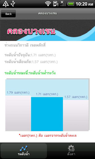 Bangkok Canal Flood Alert截图2