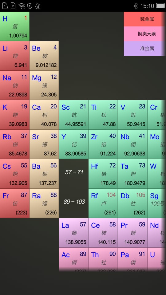 易懂元素周期表截图4