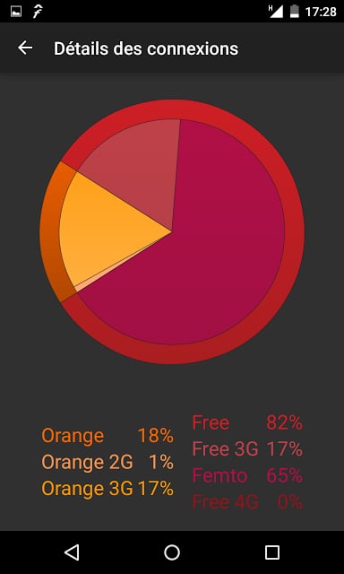 Free Mobile Netstat截图3