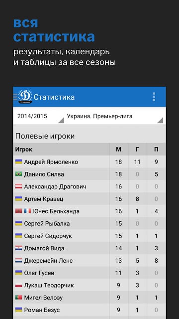 Динамо Киев+ Tribuna.com截图3