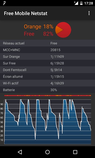 Free Mobile Netstat截图2