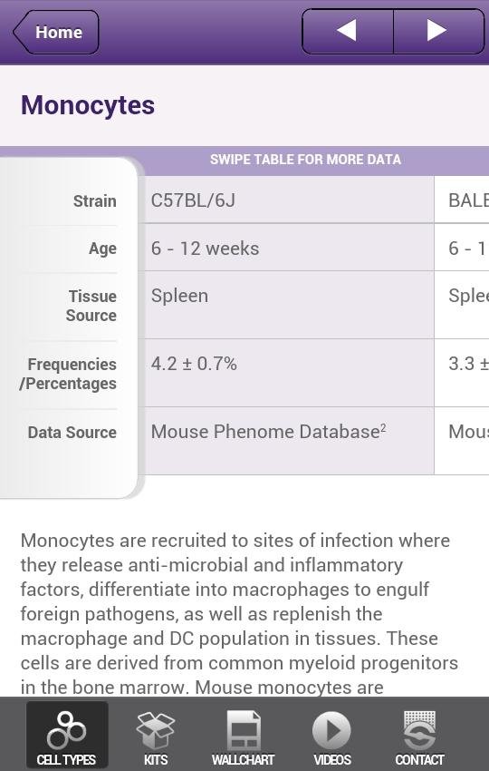 Cell Frequencies截图7