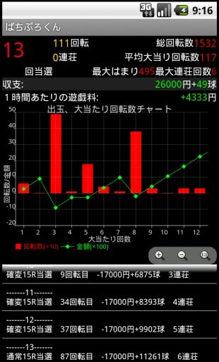 パチンコシミュレータ～ぱちぷろくん～截图4