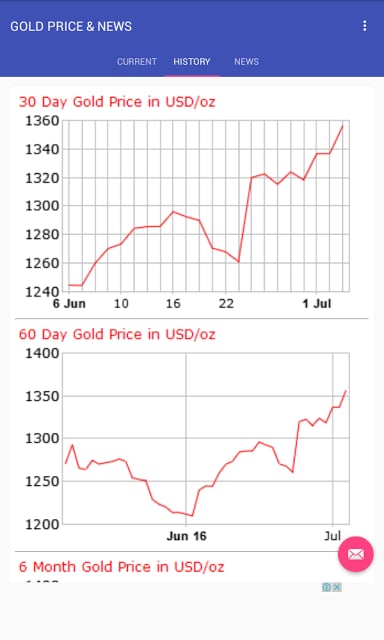 GOLD PRICE &amp; NEWS截图3