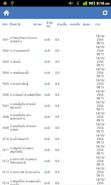 ThaiFlood Report截图4