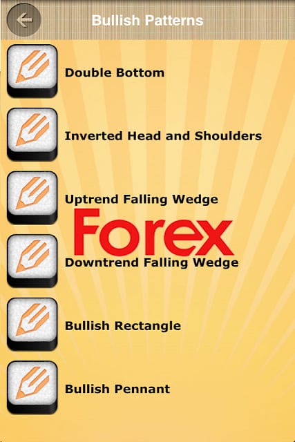 Forex Trading Price Action截图2