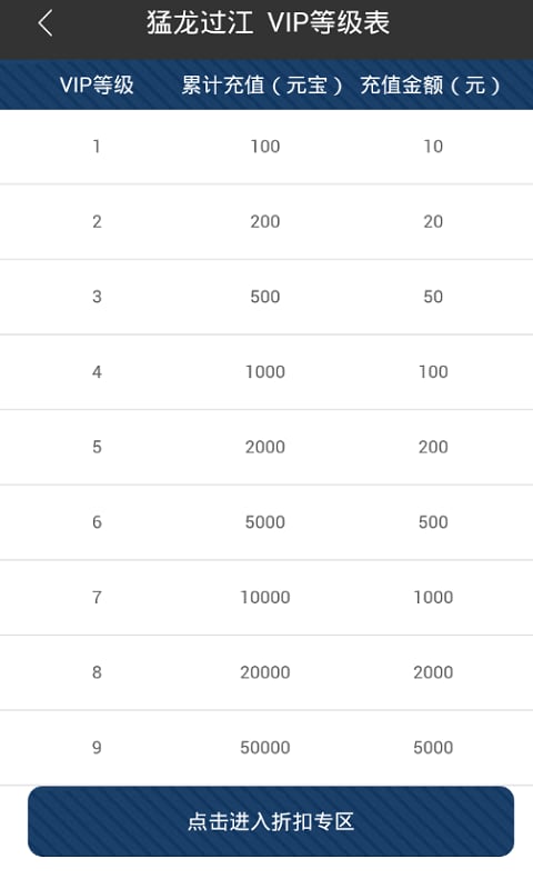 猛龙过江充值攻略截图4