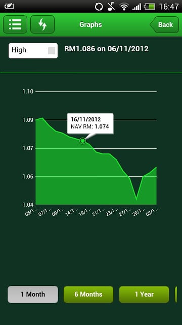 IKHLAS INVEST-LINK MOBILE截图4