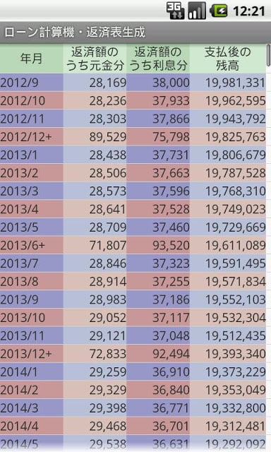 ローン计算机・返済表生成截图2
