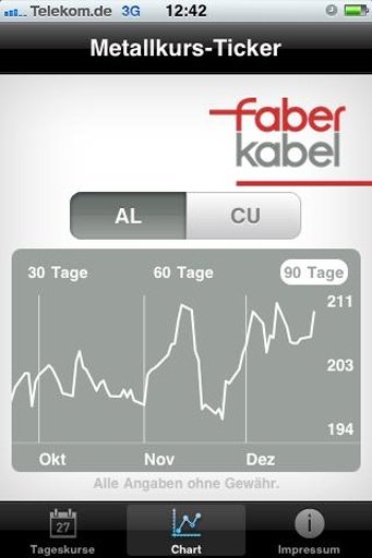 Metal price ticker截图4