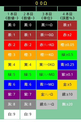 抵抗器カラーコード截图2