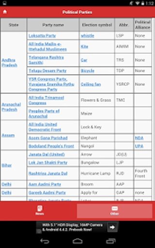 Election India 2014截图7