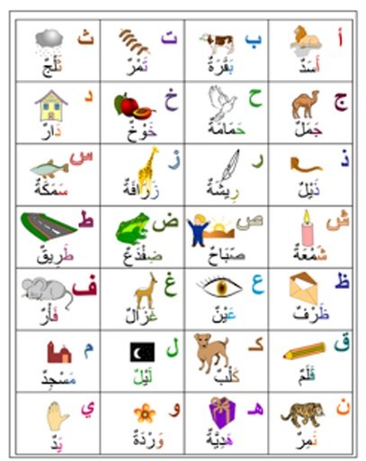 Urdu Alphabet截图5