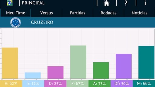 Brasileir&atilde;o 2014 S&eacute;rie截图4