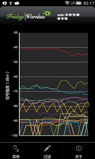 WiFi分析专家截图1