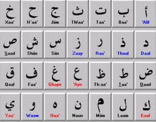 Urdu Alphabet截图4