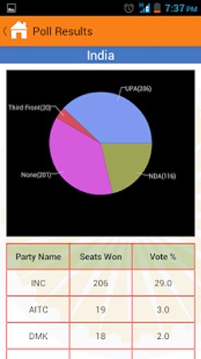 Lok Sabha Elections 2014截图1