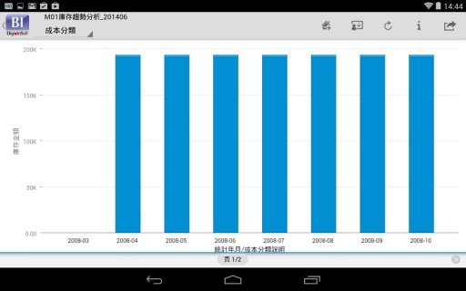 Digiwin BI Mobile截图1