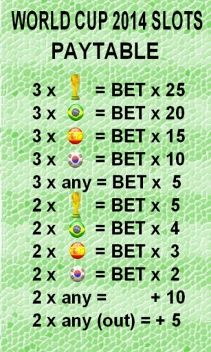 World Cup Slots FREE截图2