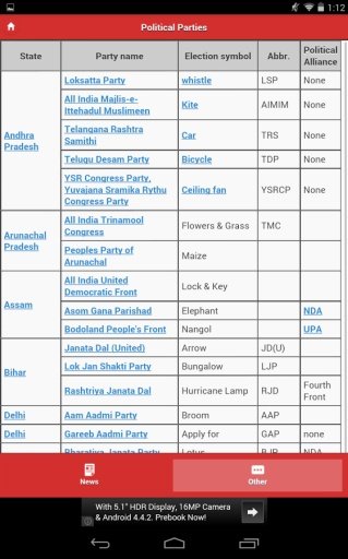 Election India 2014截图4