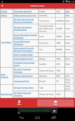 Election India 2014截图3