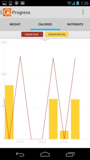 LIVESTRONG Calorie Tracker截图1