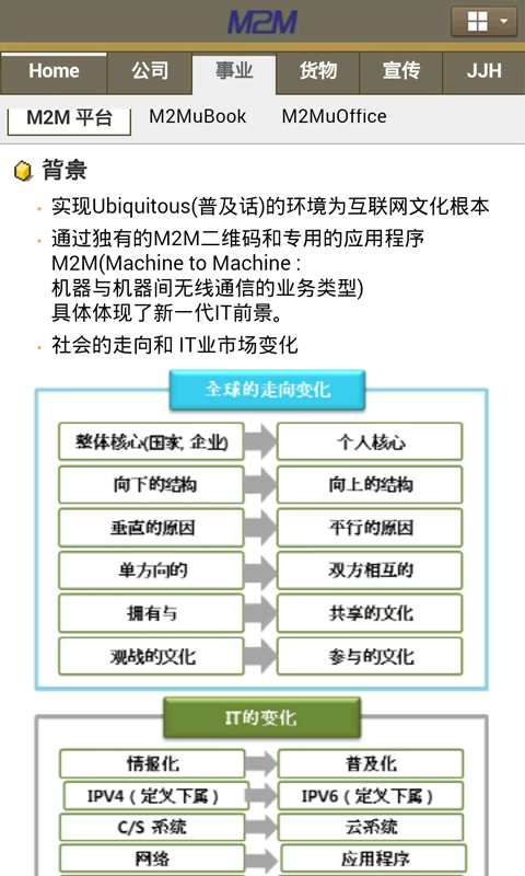 M2M IR (CN)截图3