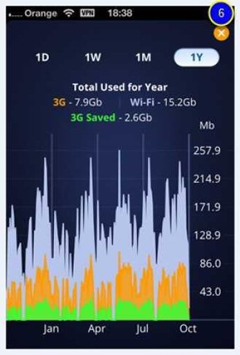 Reduce Mobile Data Consumption截图1