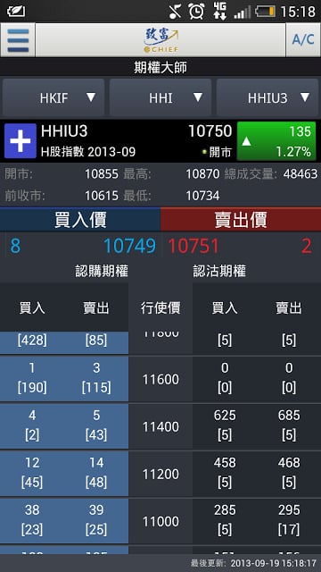 Chief Futures(MH)截图6