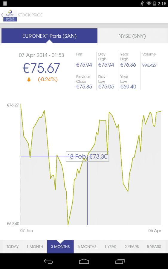 Sanofi IR截图8