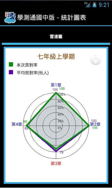 学习测验通-国中版截图4