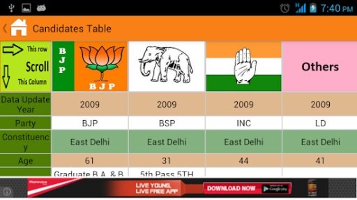 Lok Sabha Elections 2014截图3