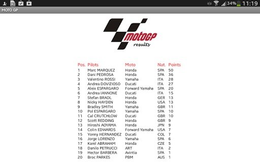 MotoGP Results截图3